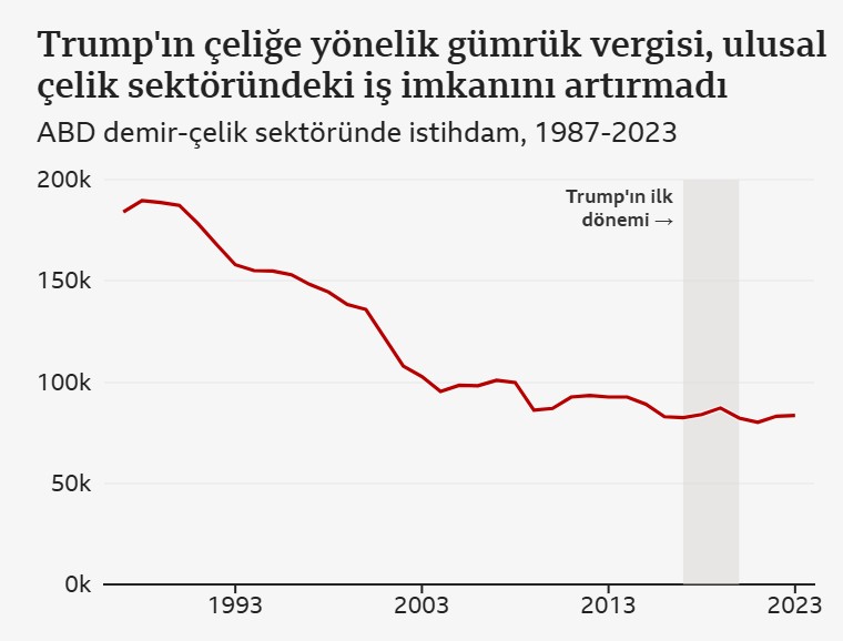 trumpin-gumruk-vergileri-turkiyeyi-nasil-etkiler.jpg