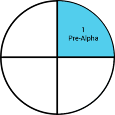 pre alpha